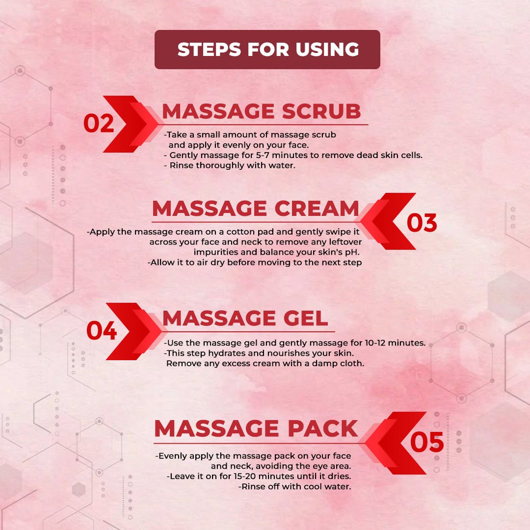 FACIAL KIT DETAN
